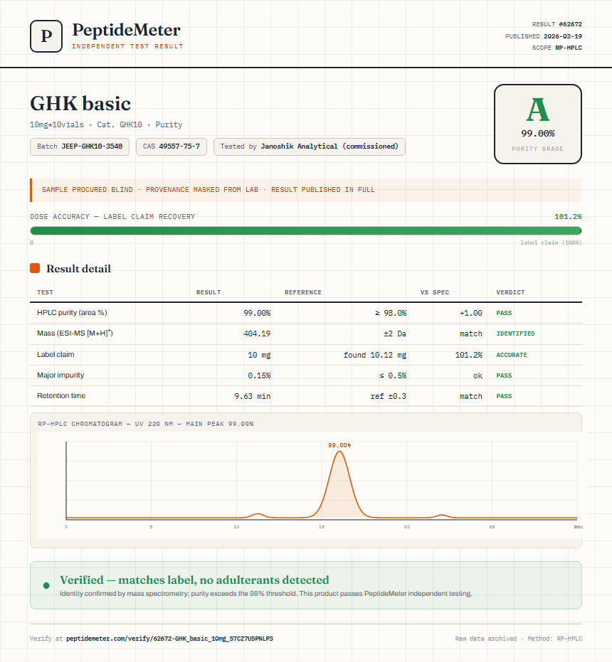 GHK basic Purity (HPLC) report by PeptideDetective