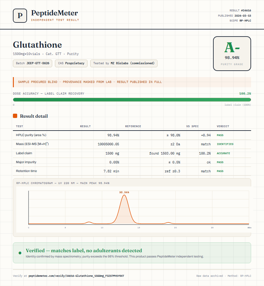 Glutathione Purity (HPLC) report by PeptideDetective