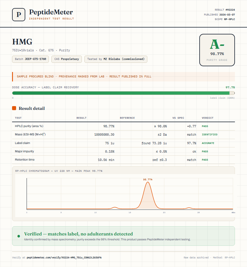 HMG Purity (HPLC) report by PeptideDetective