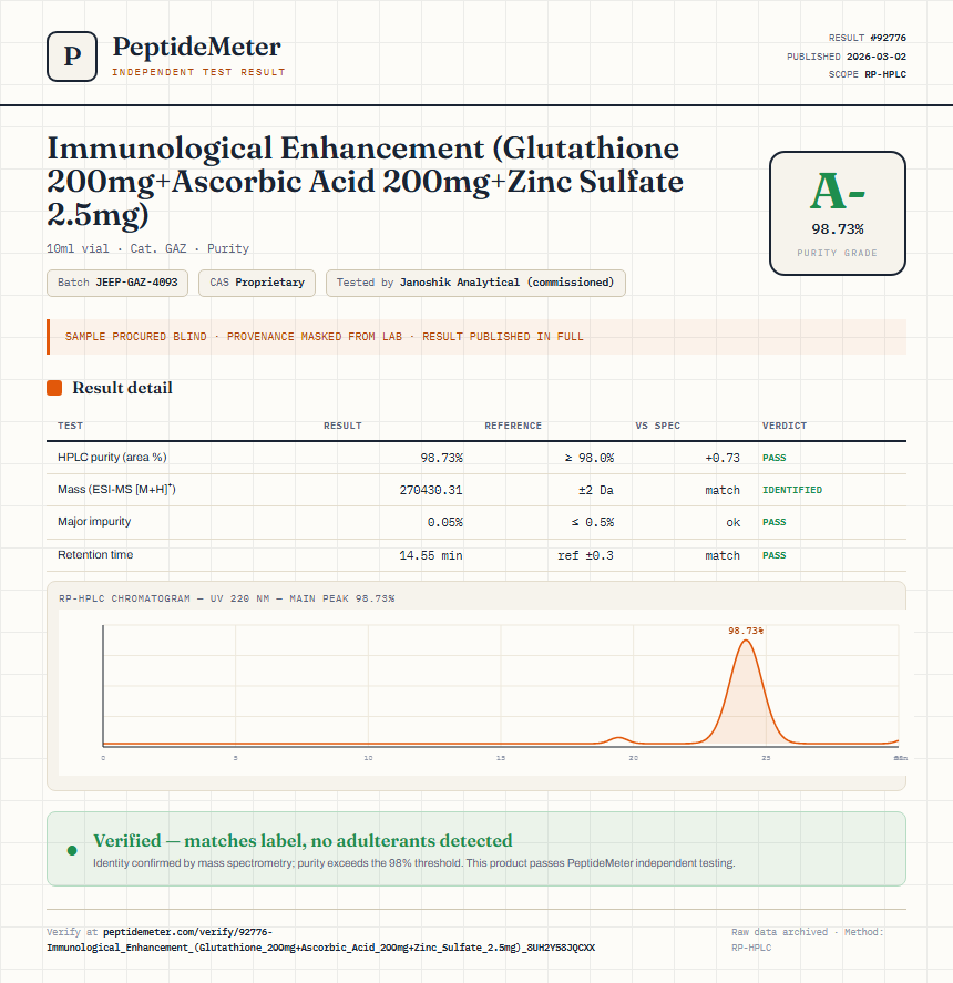 Immunological Enhancement (Glutathione 200mg+Ascorbic Acid 200mg+Zinc Sulfate 2.5mg) Purity (HPLC) report by PeptideDetective