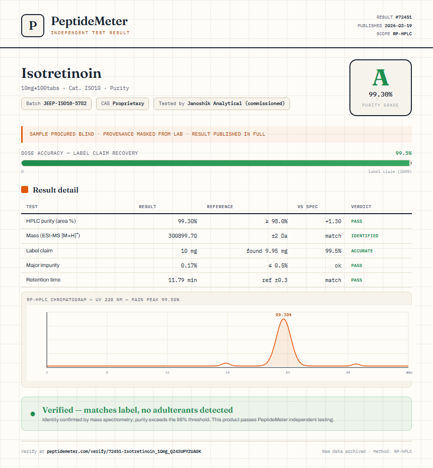 Isotretinoin Purity (HPLC) report by PeptideDetective