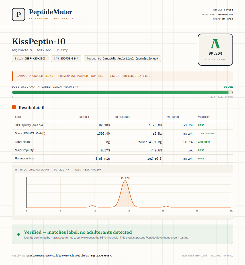KissPeptin-10 Purity (HPLC) report by PeptideDetective