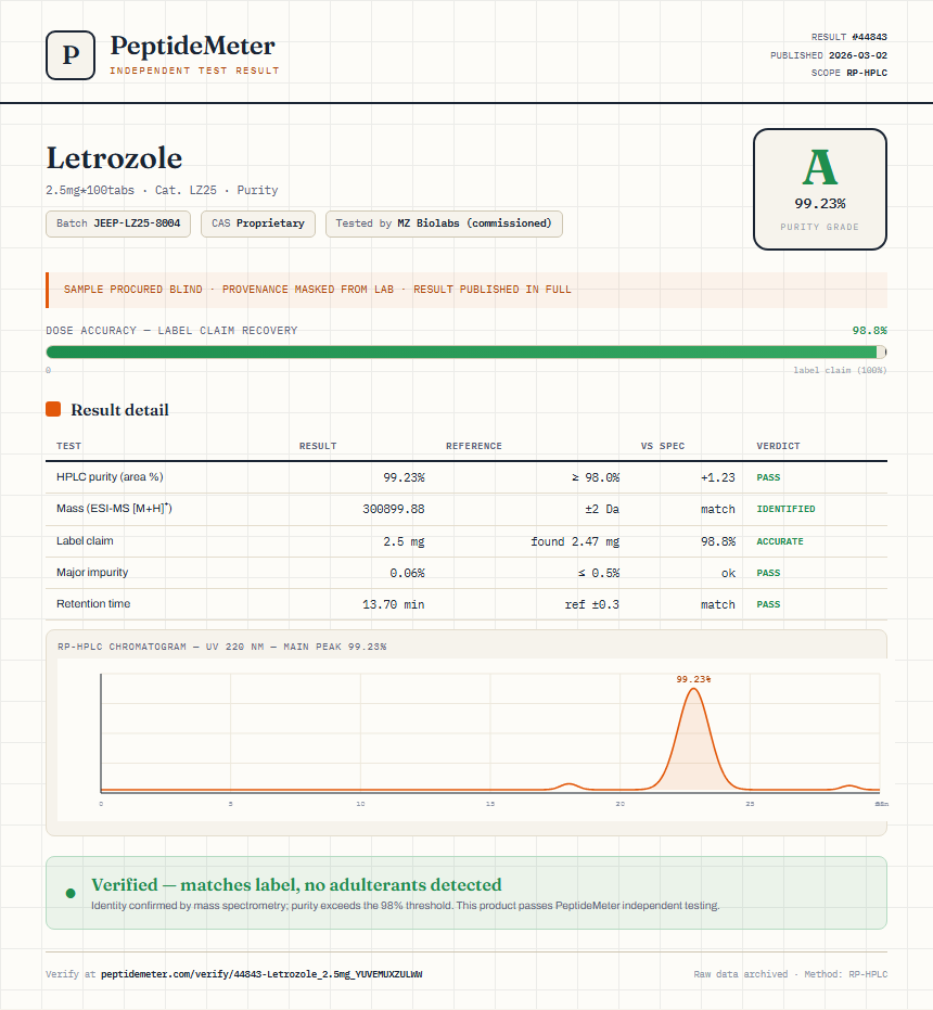 Letrozole Purity (HPLC) report by PeptideDetective