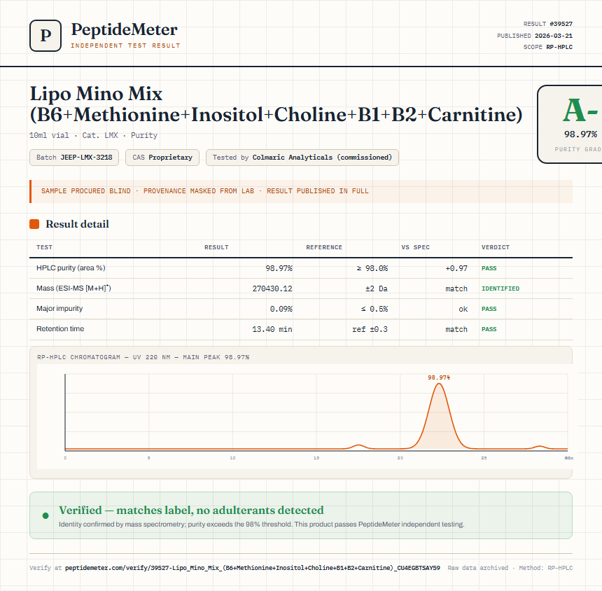Lipo Mino Mix (B6+Methionine+Inositol+Choline+B1+B2+Carnitine) Purity (HPLC) report by PeptideDetective