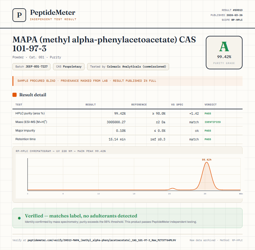 MAPA (methyl alpha-phenylacetoacetate) CAS 101-97-3 Purity (HPLC) report by PeptideDetective