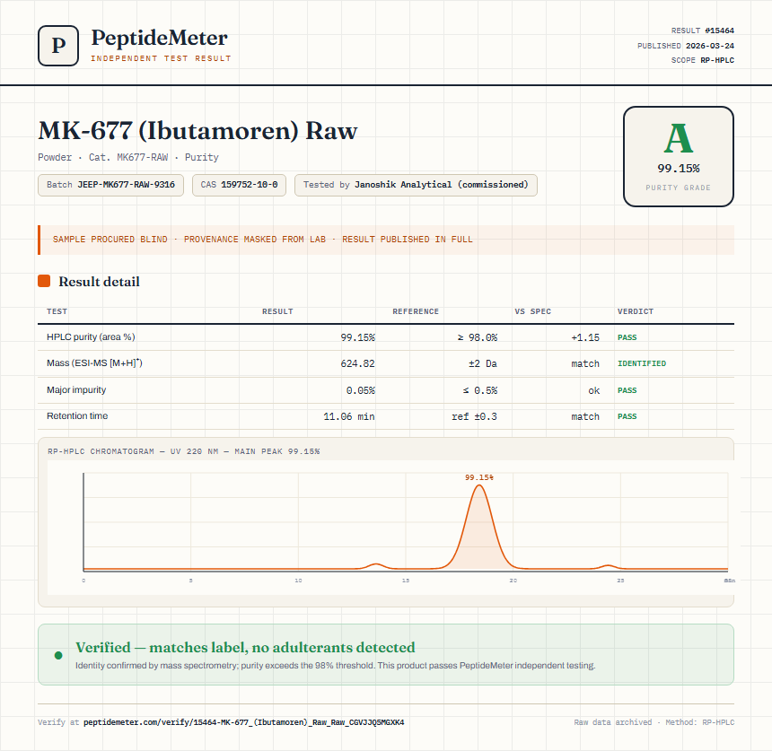 MK-677 (Ibutamoren) Raw Purity (HPLC) report by PeptideDetective