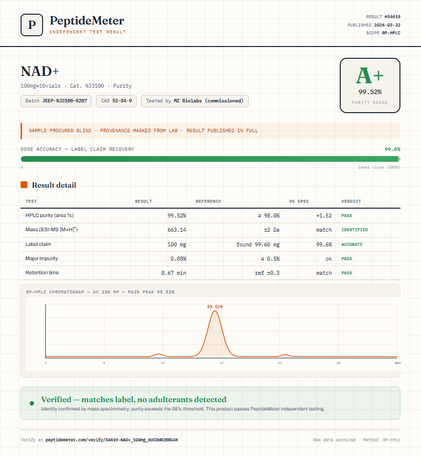 NAD+ Purity (HPLC) report by PeptideDetective