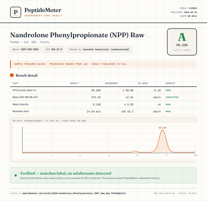Nandrolone Phenylpropionate (NPP) Raw Purity (HPLC) report by PeptideDetective