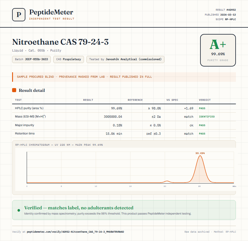 Nitroethane CAS 79-24-3 Purity (HPLC) report by PeptideDetective