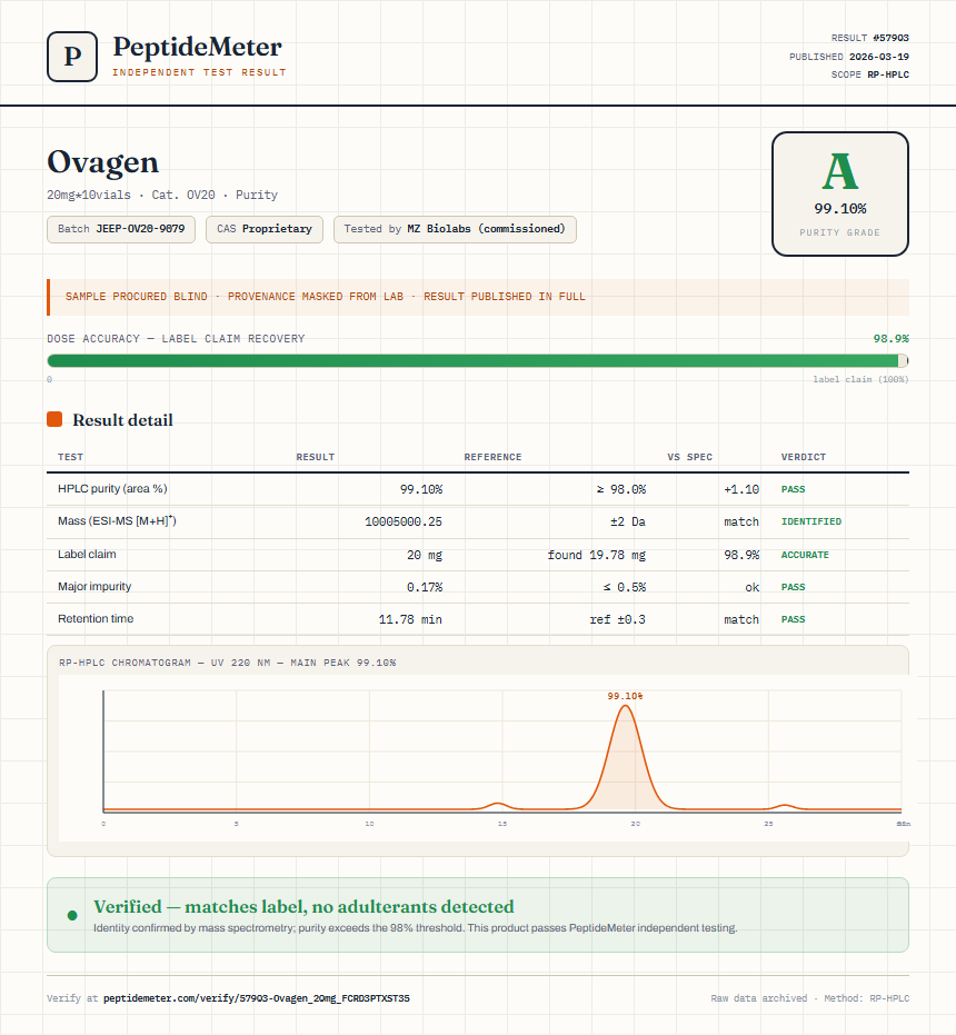 Ovagen Purity (HPLC) report by PeptideDetective