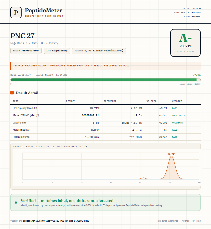 PNC 27 Purity (HPLC) report by PeptideDetective