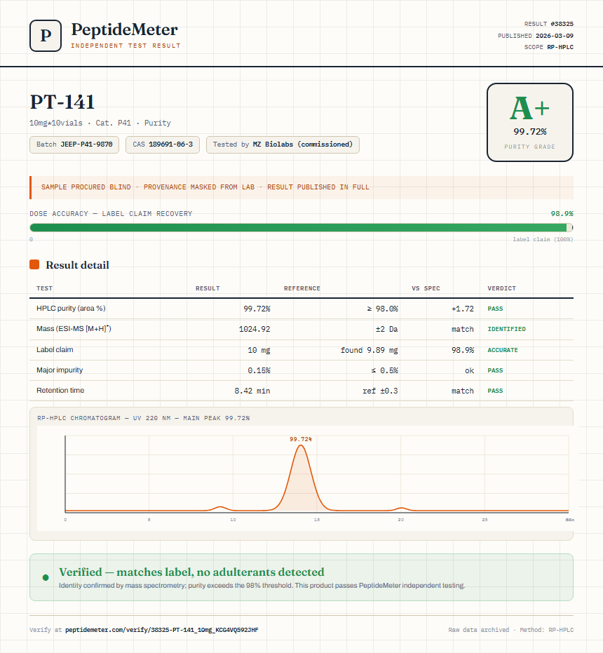 PT-141 Purity (HPLC) report by PeptideDetective
