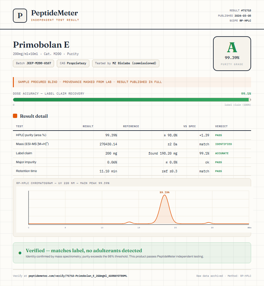 Primobolan E Purity (HPLC) report by PeptideDetective