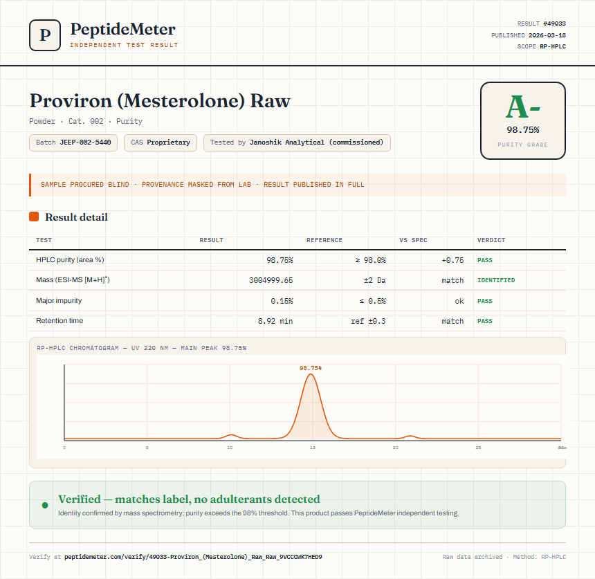 Proviron (Mesterolone) Raw Purity (HPLC) report by PeptideDetective