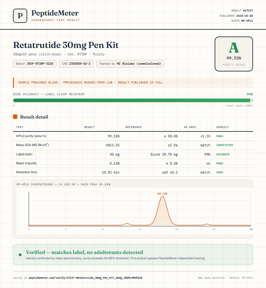 Retatrutide 30mg Pen Kit Purity (HPLC) report by PeptideDetective