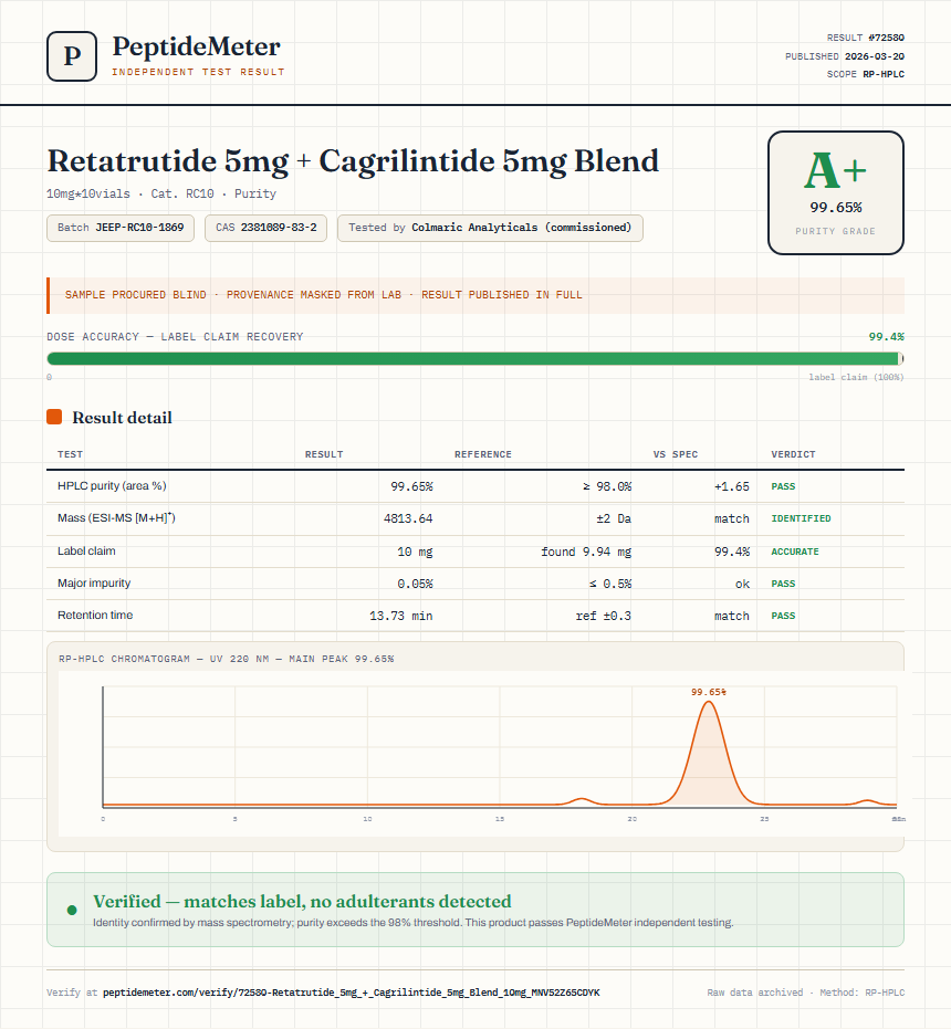 Retatrutide 5mg + Cagrilintide 5mg Blend Purity (HPLC) report by PeptideDetective