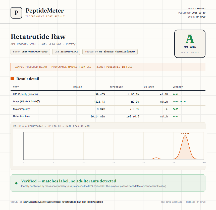 Retatrutide Raw Purity (HPLC) report by PeptideDetective