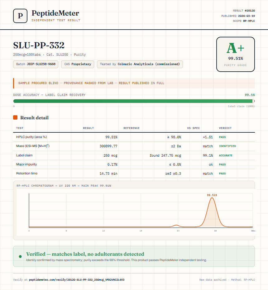 SLU-PP-332 Purity (HPLC) report by PeptideDetective