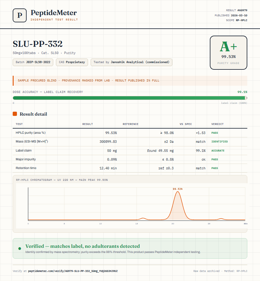 SLU-PP-332 Purity (HPLC) report by PeptideDetective