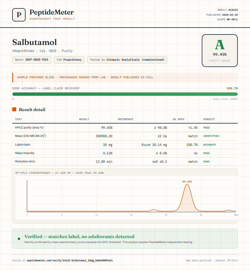Salbutamol Purity (HPLC) report by PeptideDetective