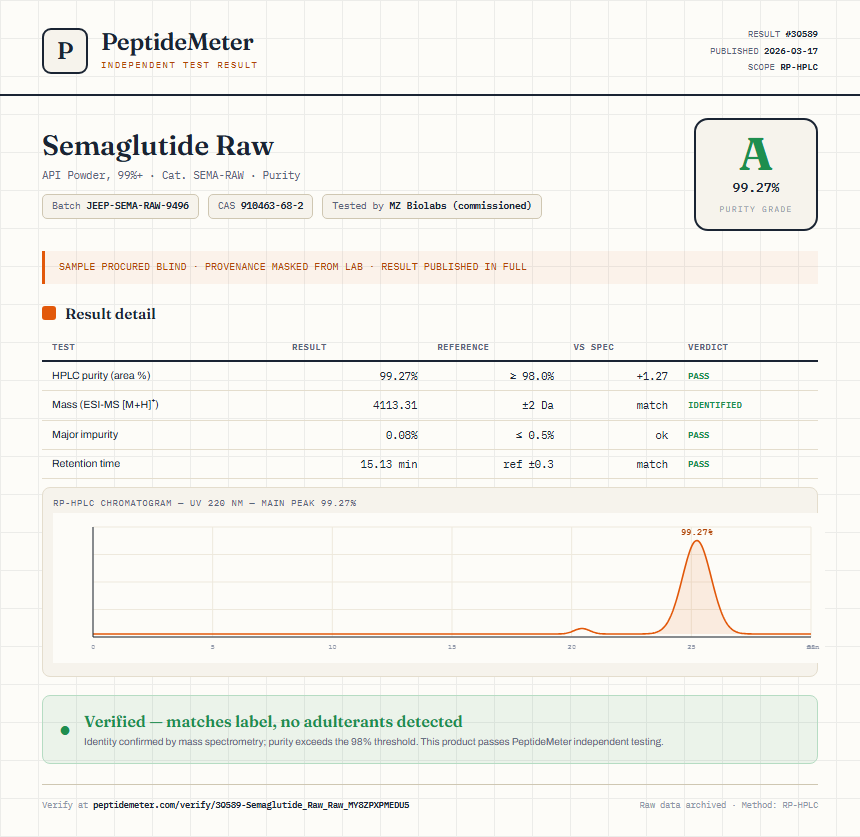 Semaglutide Raw Purity (HPLC) report by PeptideDetective