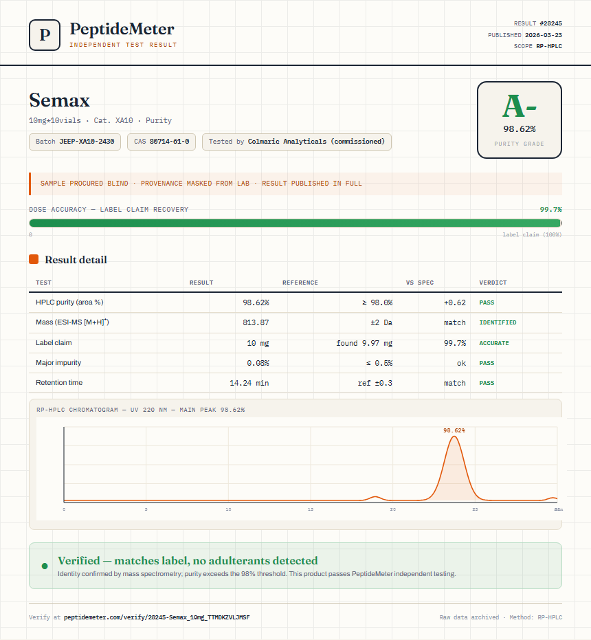 Semax Purity (HPLC) report by PeptideDetective