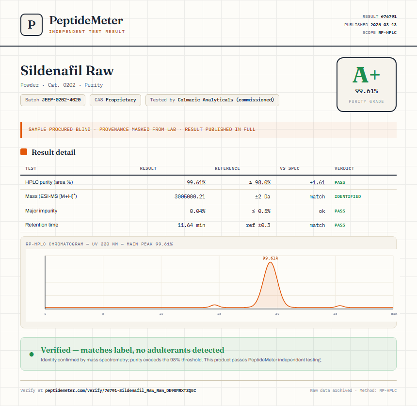 Sildenafil Raw Purity (HPLC) report by PeptideDetective