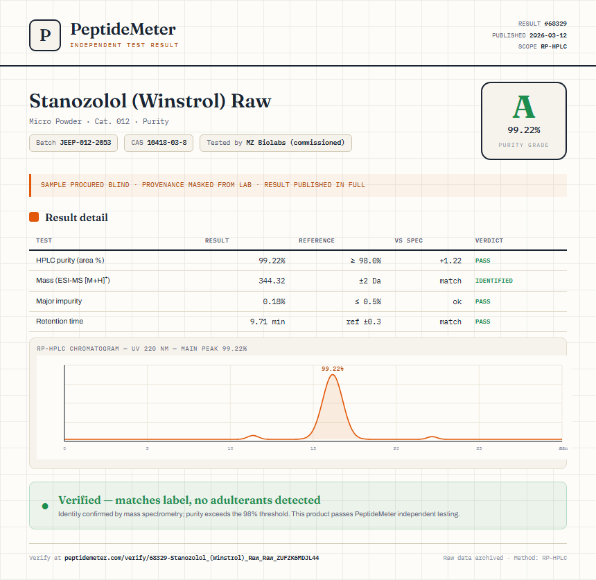 Stanozolol (Winstrol) Raw Purity (HPLC) report by PeptideDetective