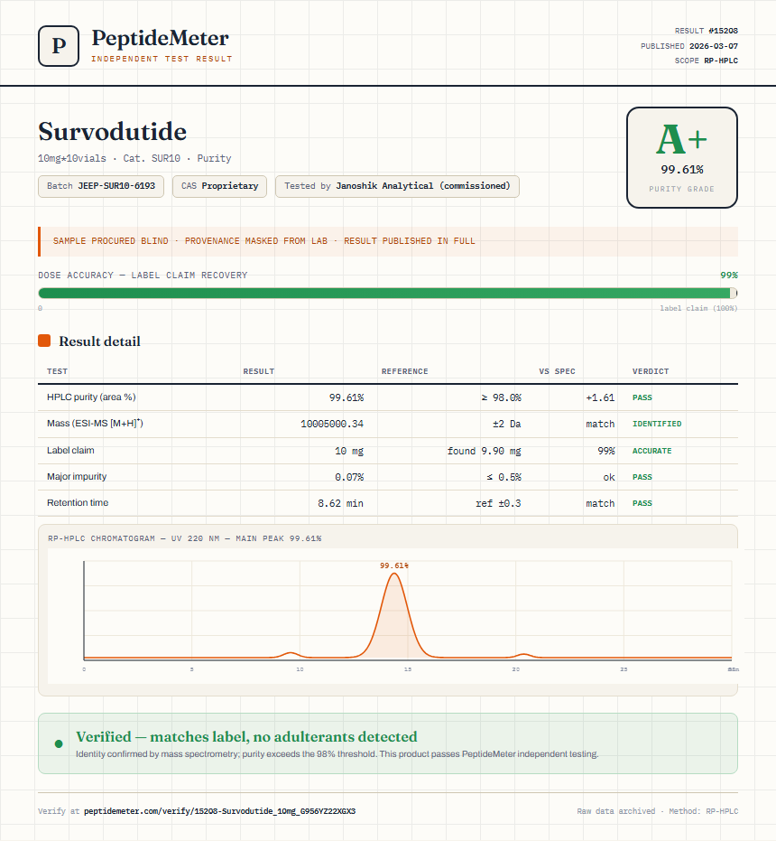 Survodutide Purity (HPLC) report by PeptideDetective