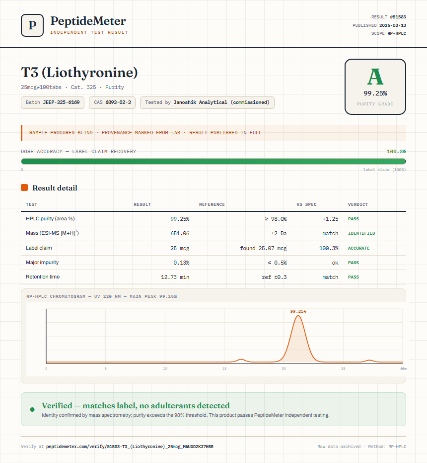 T3 (Liothyronine) Purity (HPLC) report by PeptideDetective