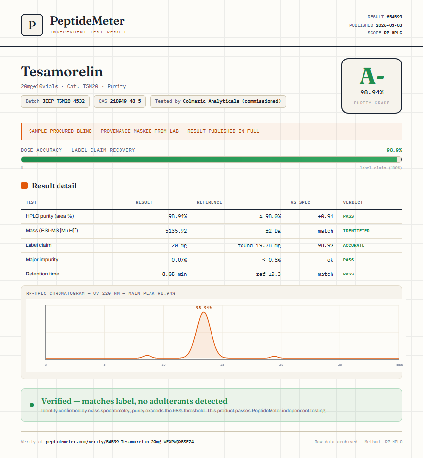 Tesamorelin Purity (HPLC) report by PeptideDetective