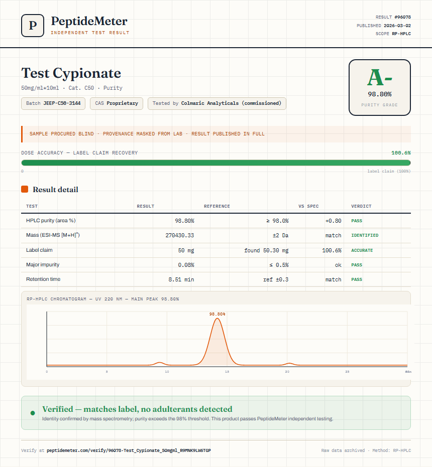 Test Cypionate Purity (HPLC) report by PeptideDetective