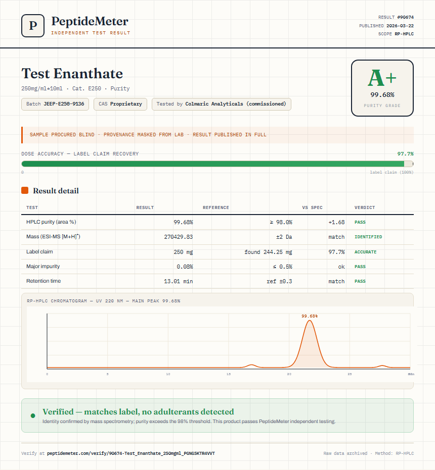 Test Enanthate Purity (HPLC) report by PeptideDetective