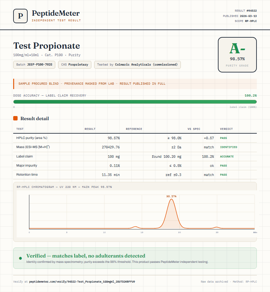 Test Propionate Purity (HPLC) report by PeptideDetective