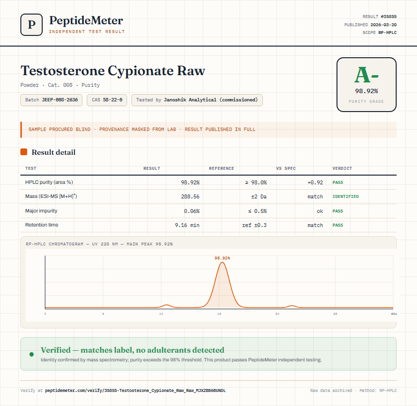 Testosterone Cypionate Raw Purity (HPLC) report by PeptideDetective