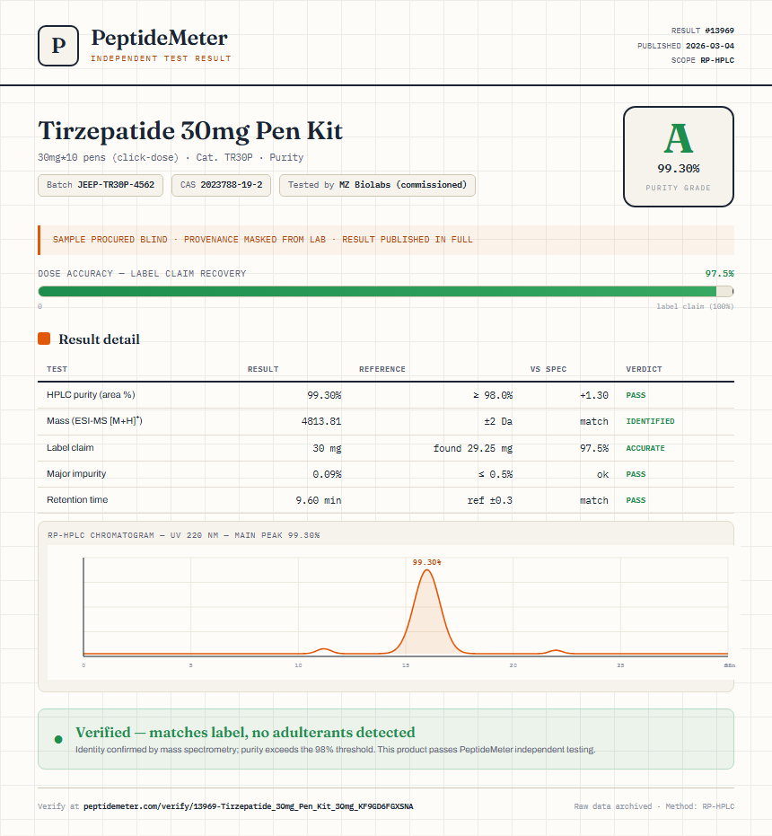 Tirzepatide 30mg Pen Kit Purity (HPLC) report by PeptideDetective
