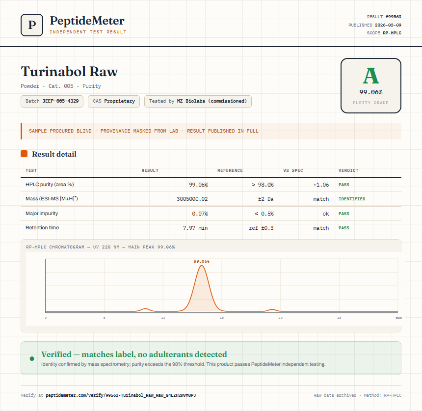 Turinabol Raw Purity (HPLC) report by PeptideDetective