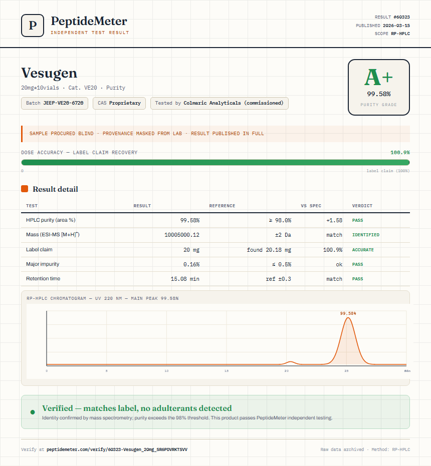 Vesugen Purity (HPLC) report by PeptideDetective