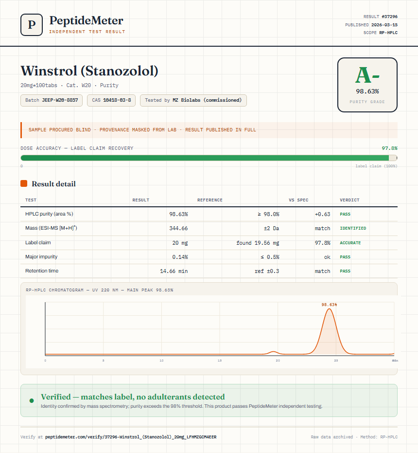 Winstrol (Stanozolol) Purity (HPLC) report by PeptideDetective