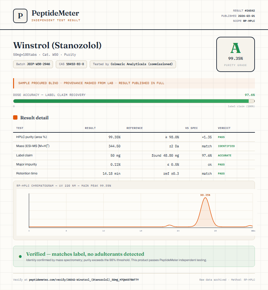 Winstrol (Stanozolol) Purity (HPLC) report by PeptideDetective
