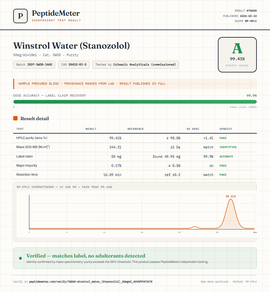 Winstrol Water (Stanozolol) Purity (HPLC) report by PeptideDetective