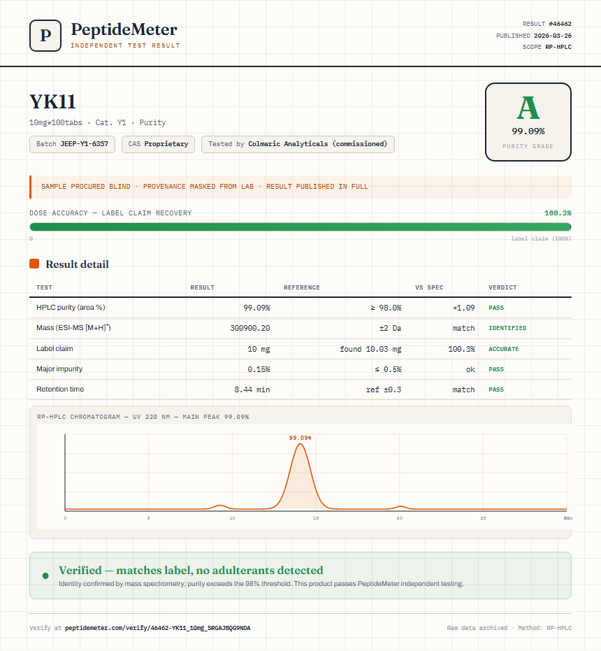 YK11 Purity (HPLC) report by PeptideDetective
