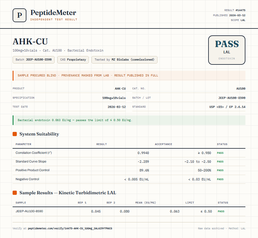 AHK-CU Endotoxin report by PeptideDetective