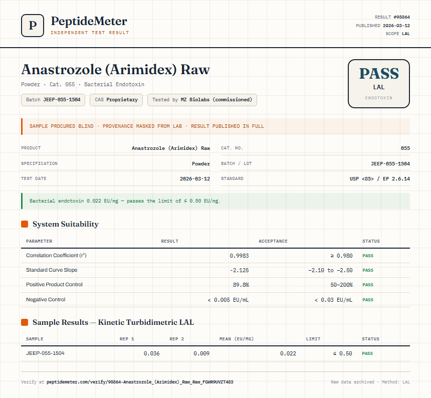 Anastrozole (Arimidex) Raw Endotoxin report by PeptideDetective