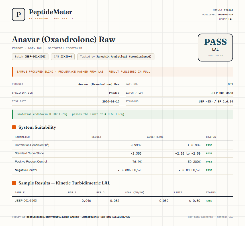 Anavar (Oxandrolone) Raw Endotoxin report by PeptideDetective