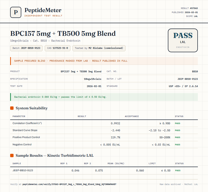 BPC157 5mg + TB500 5mg Blend Endotoxin report by PeptideDetective