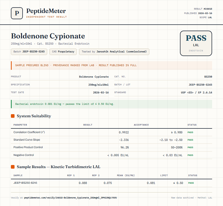 Boldenone Cypionate Endotoxin report by PeptideDetective