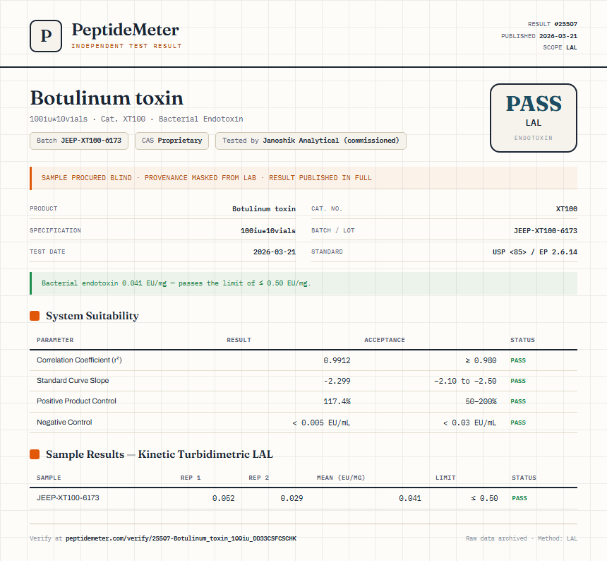 Botulinum toxin Endotoxin report by PeptideDetective