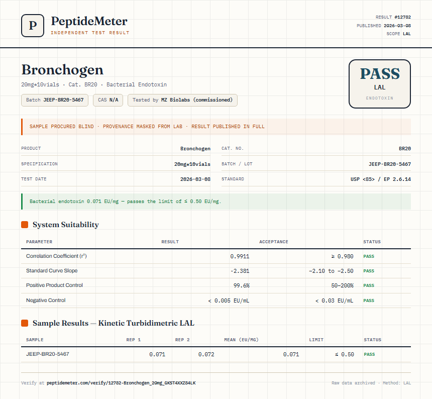 Bronchogen Endotoxin report by PeptideDetective
