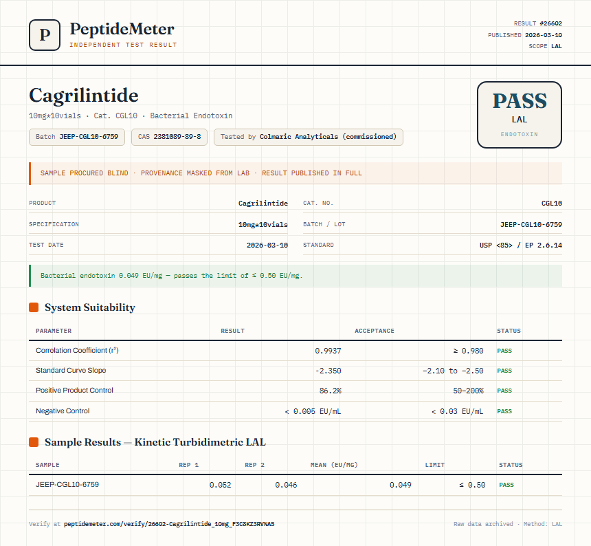 Cagrilintide Endotoxin report by PeptideDetective